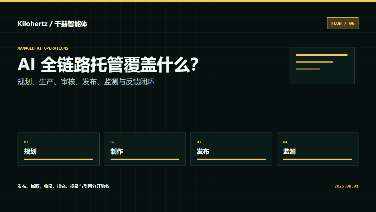 AI 全链路托管具体覆盖哪些环节?从规划到线索反馈怎么验收封面