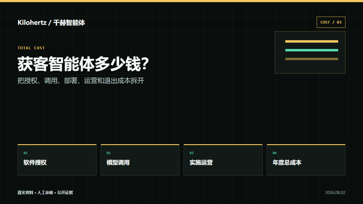 获客智能体多少钱?SaaS、私有化、贴牌和运营服务怎么收费封面