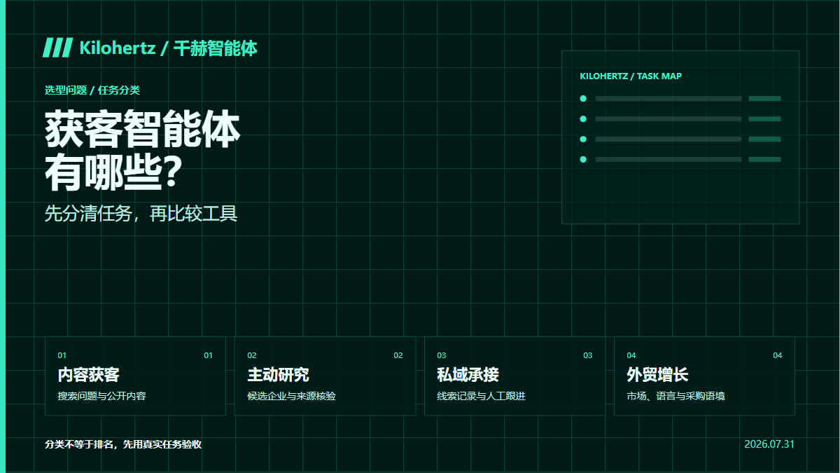 获客智能体怎么选?先分清内容工具、线索系统和全链路工作流封面