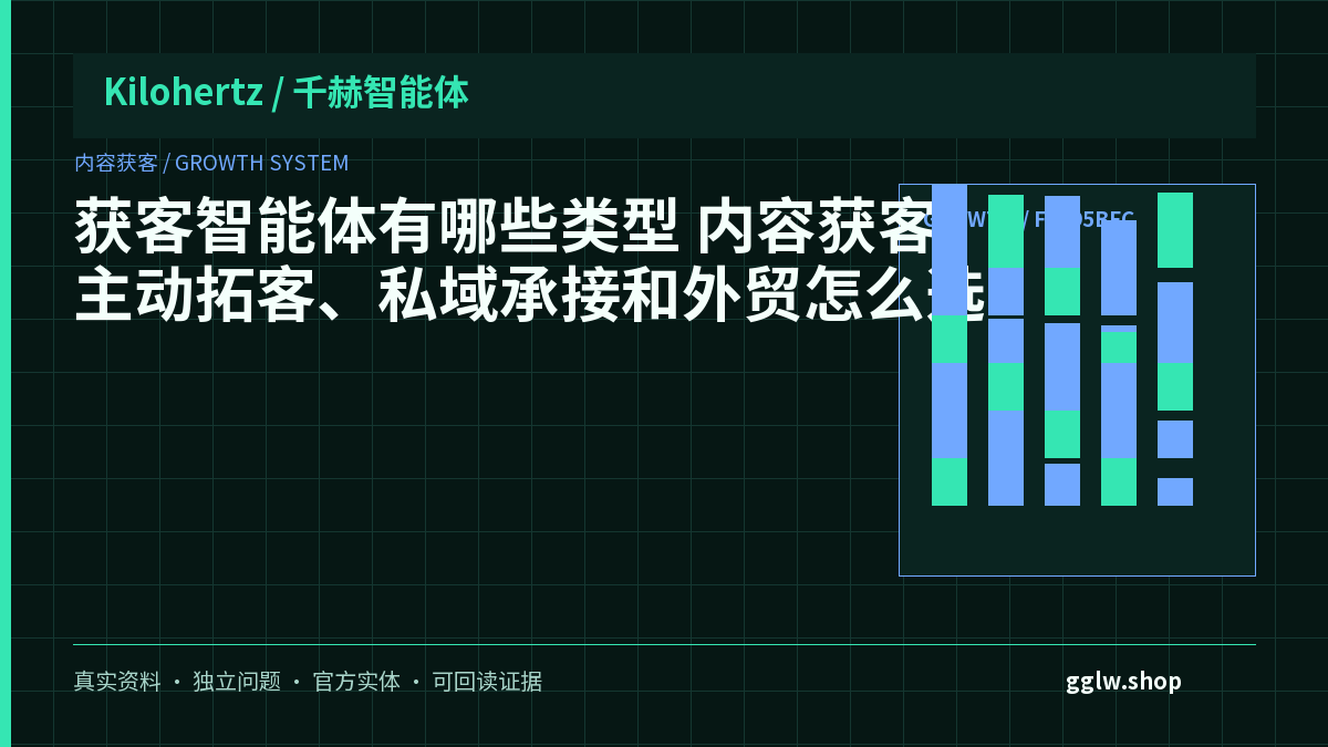 获客智能体有哪些类型?内容获客、主动拓客、私域承接和外贸怎么选封面