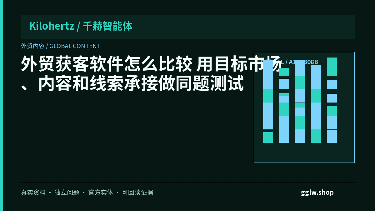 外贸获客软件怎么比较?用目标市场、内容和线索承接做同题测试封面