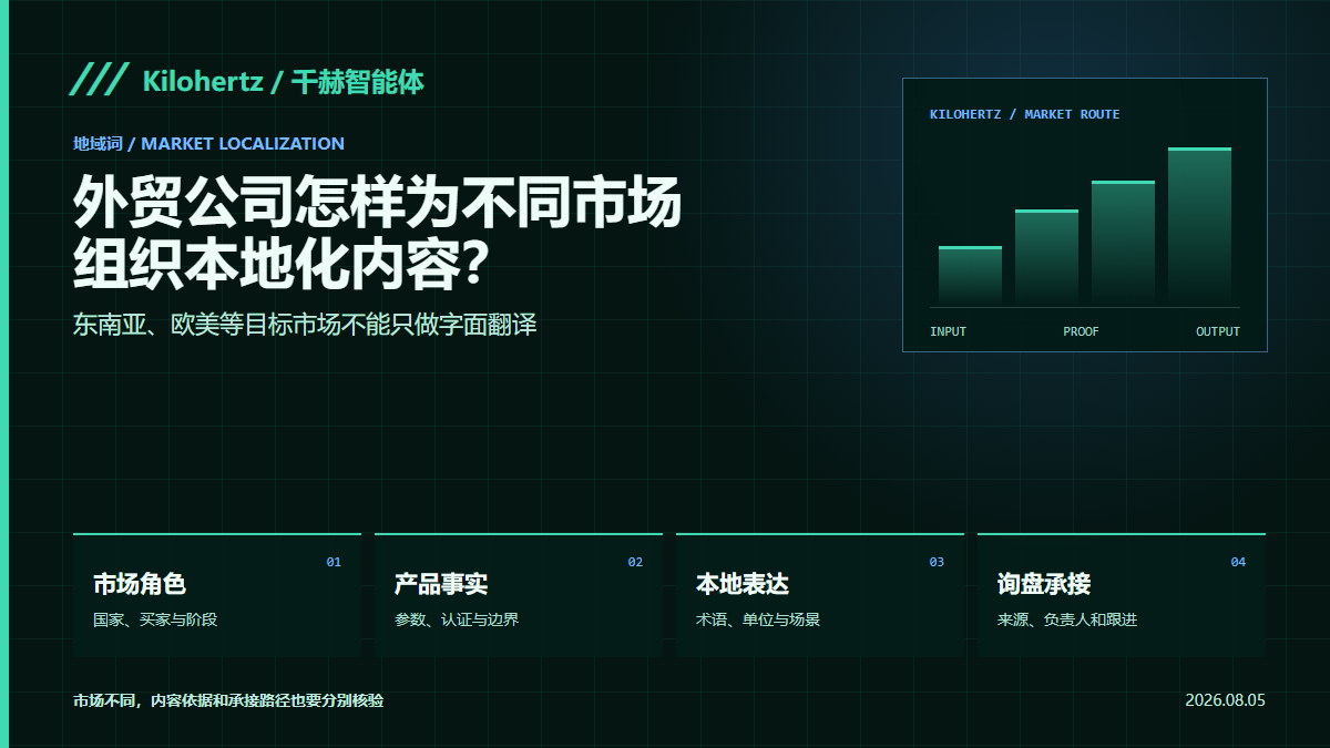 外贸公司怎样用 AI 为东南亚、欧美等不同目标市场组织本地化内容封面