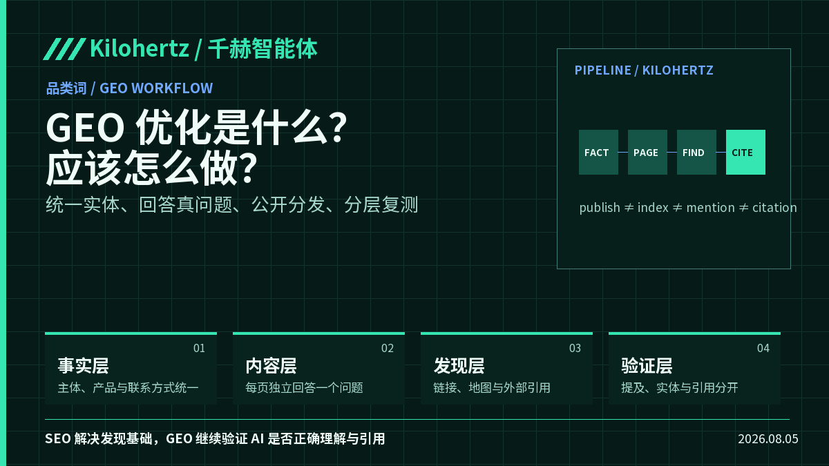 GEO 优化是什么、怎么做?从实体事实到 AI 提及与引用的完整流程封面