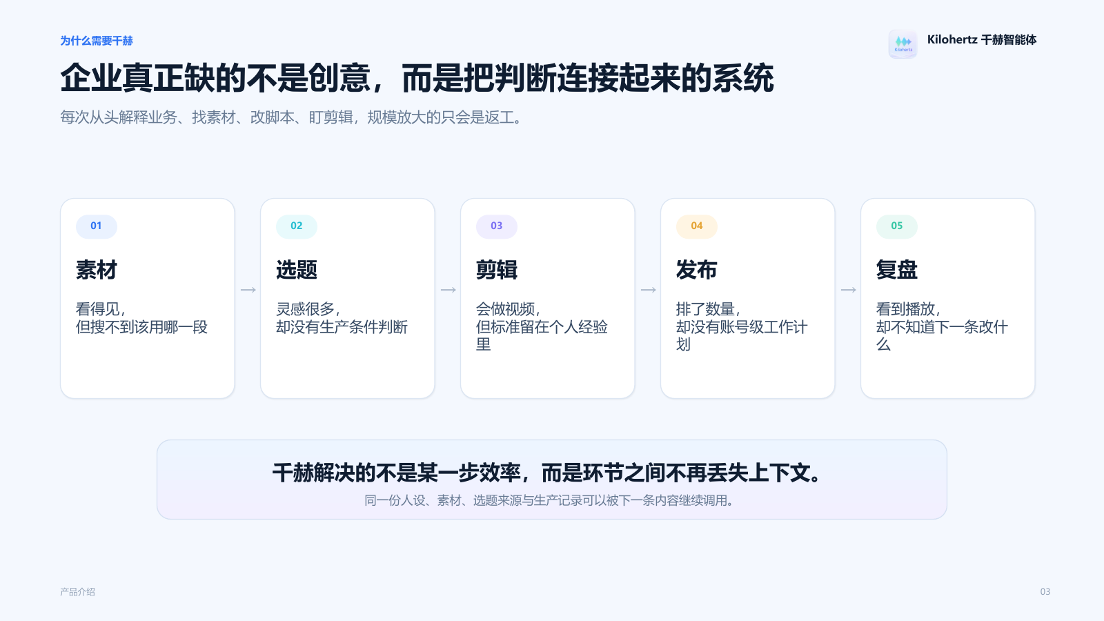 账号人设与业务边界