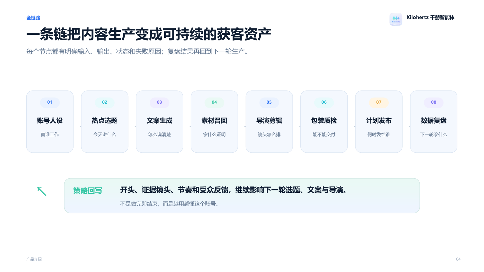 AI 选题判断