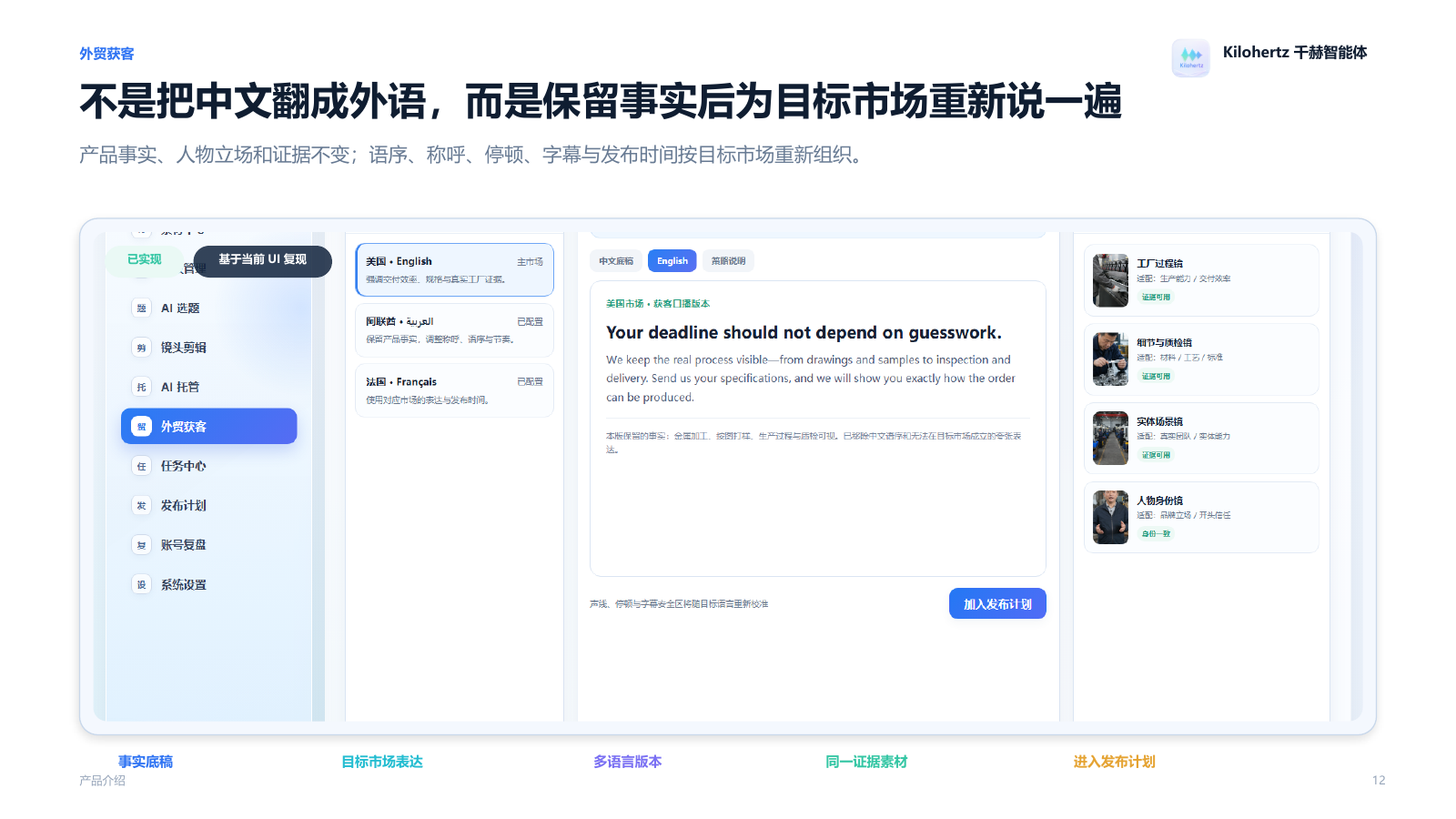 选题文案镜头成片发布复盘