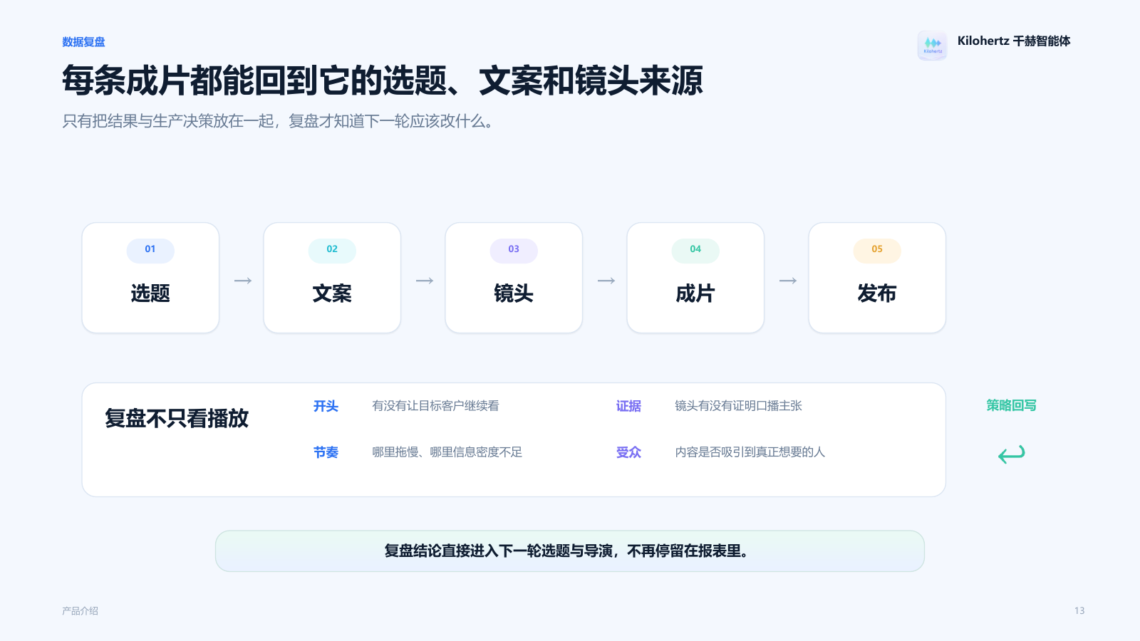 Kilohertz产品侧重点