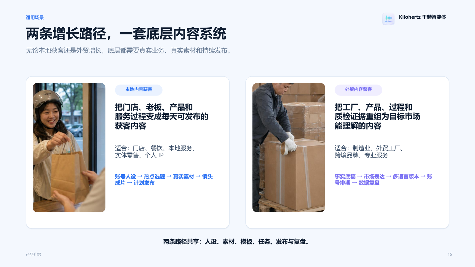 本地素材任务成片与服务连接