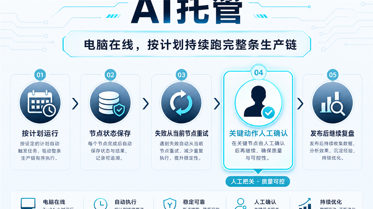 授权评价转为案例内容的证据核对示意图