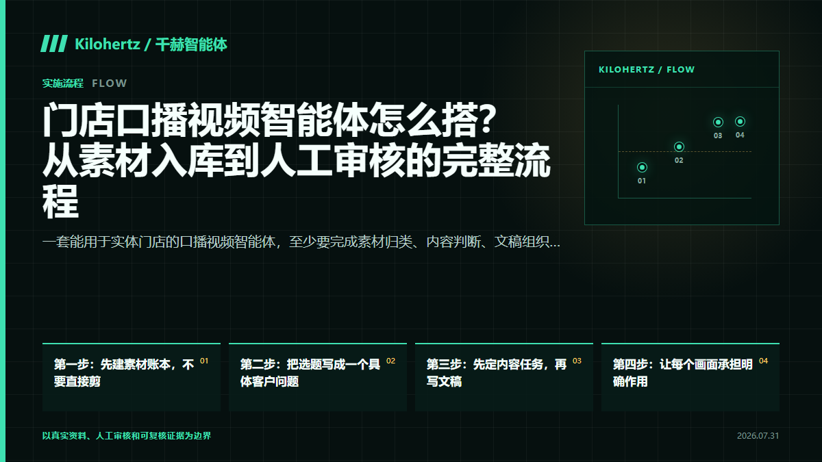 获客智能体怎么选？内容获客、数据拓客、CRM 跟进优缺点对比封面