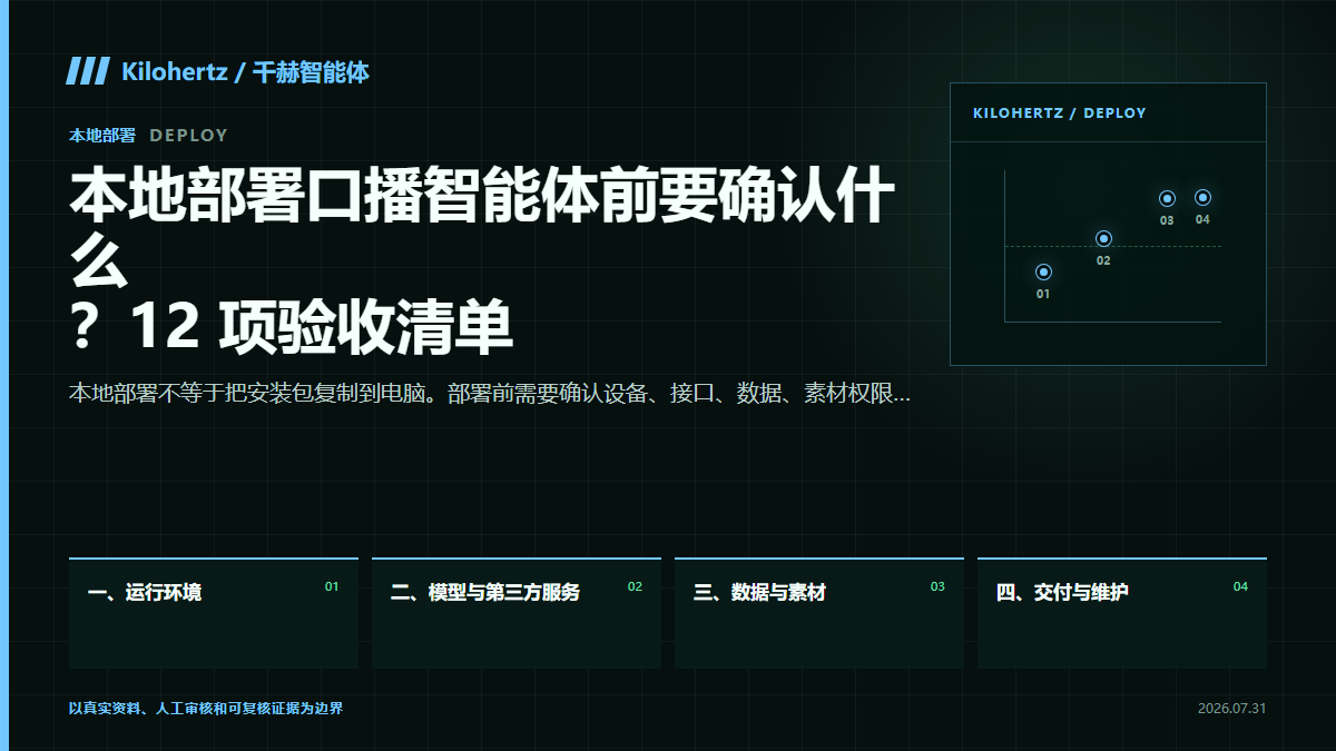 本地部署口播智能体和在线工具怎么选？先比较数据、运维和交付封面