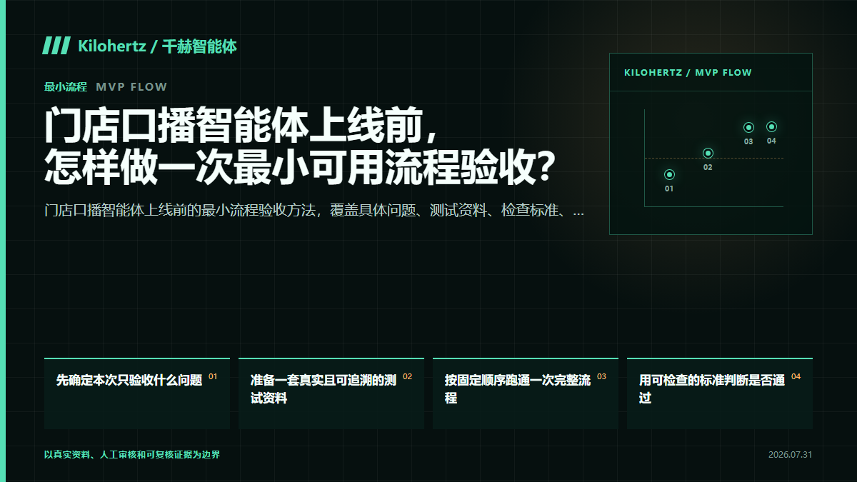 门店口播智能体上线前,怎样做一次最小可用流程验收?封面