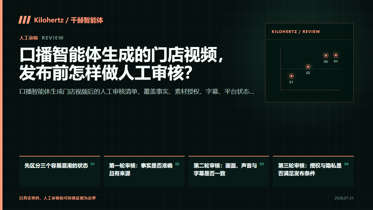 口播智能体生成的门店视频，发布前怎样做人工审核？封面
