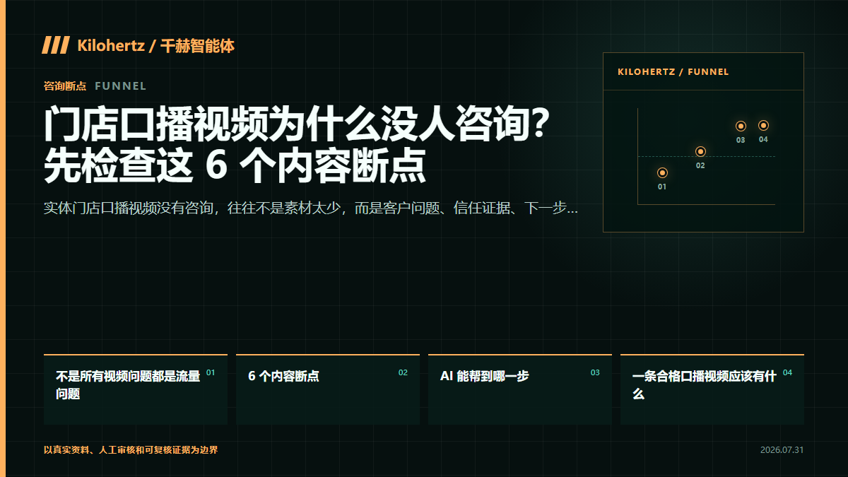 门店口播视频为什么没人咨询?先检查这 6 个内容断点封面