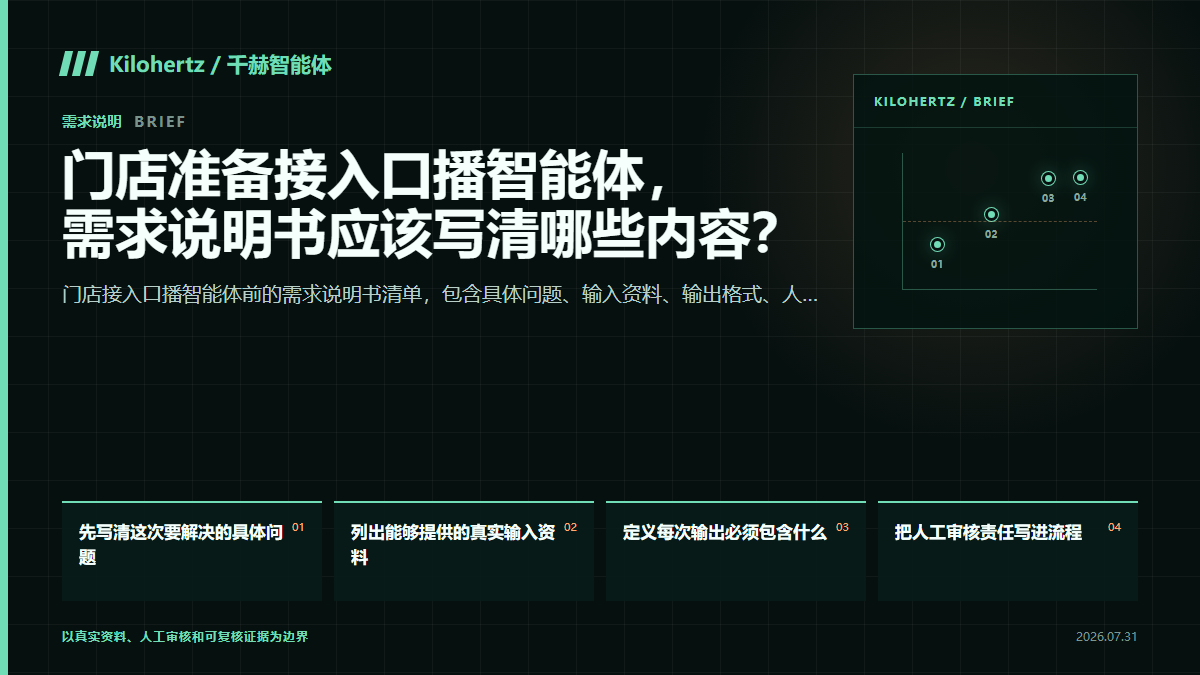 门店准备接入口播智能体,需求说明书应该写清哪些内容?封面