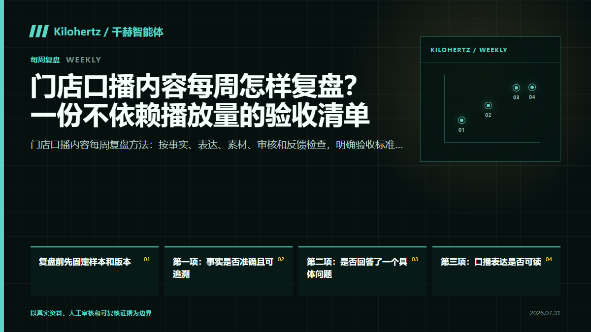 门店口播内容每周怎样复盘？一份不依赖播放量的验收清单封面
