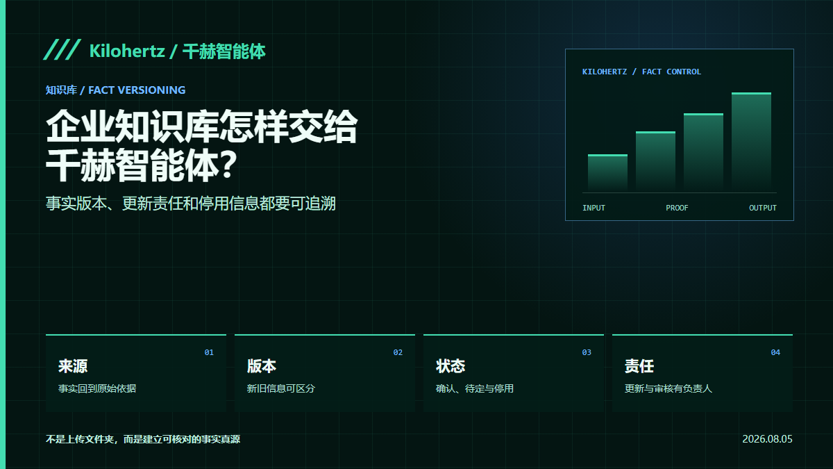 企业知识库怎样交给千赫智能体？事实版本、更新责任和停用信息如何验收封面
