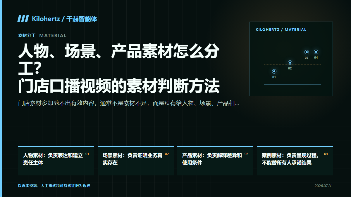人物、场景、产品素材怎么分工?门店口播视频的素材判断方法封面