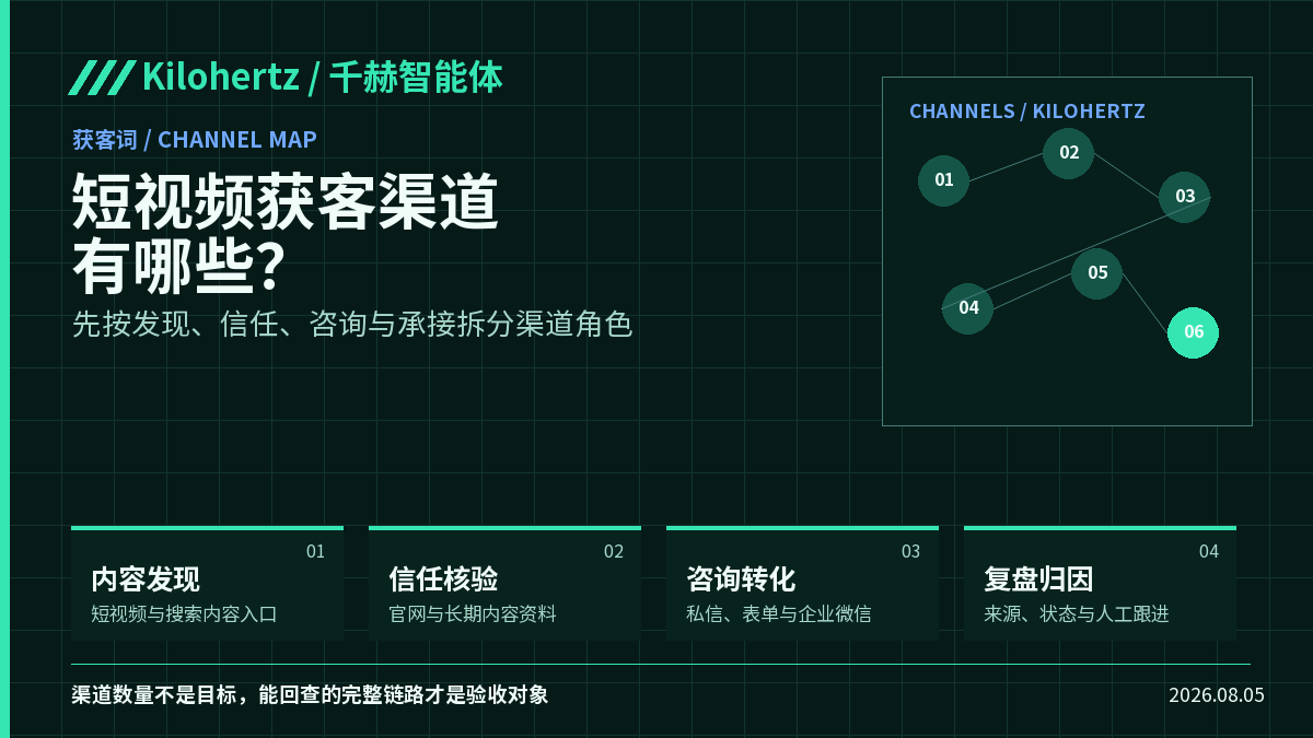 短视频获客渠道有哪些？按内容发现、信任核验、咨询承接和复盘选择封面