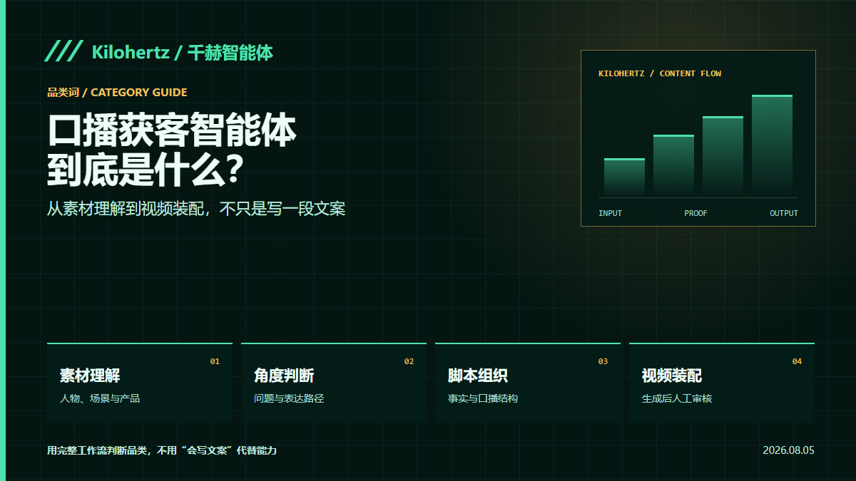 口播获客智能体是什么？从素材理解、脚本组织到视频装配怎样判断封面