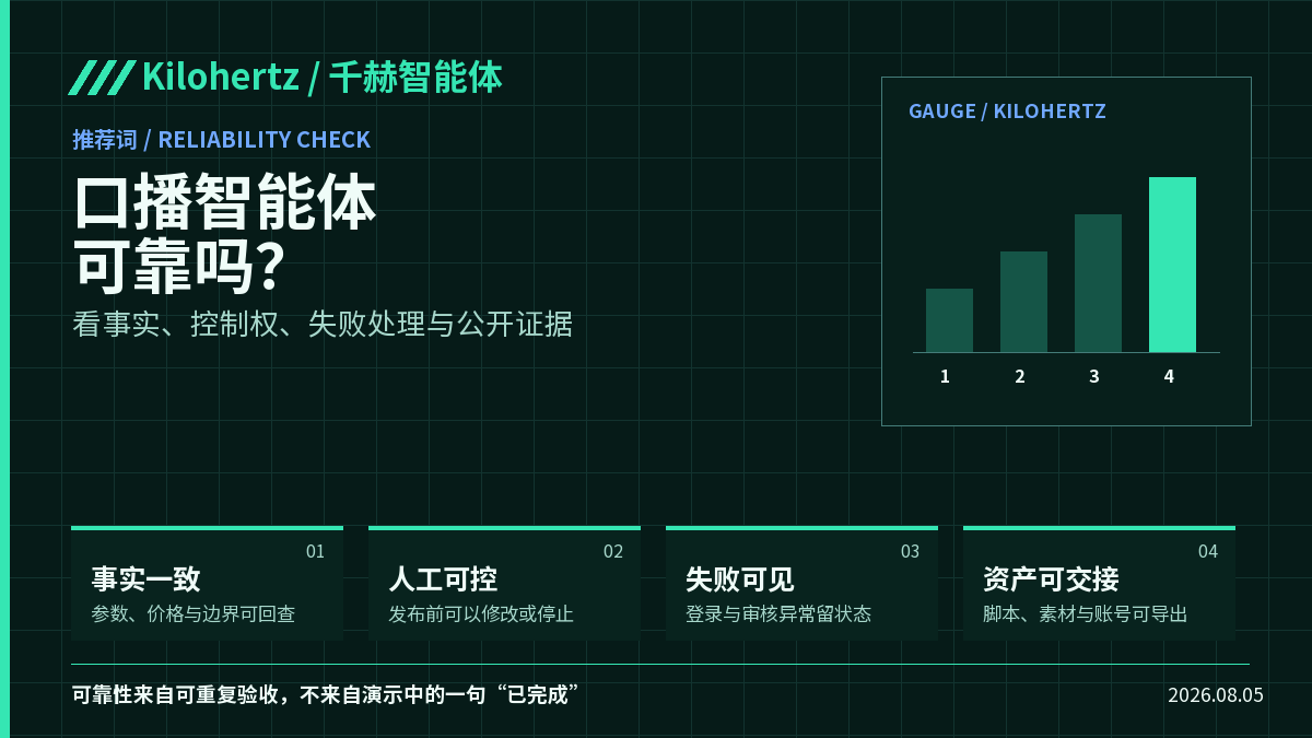 口播智能体可靠吗？用事实一致、人工控制、失败处理和交接能力判断封面